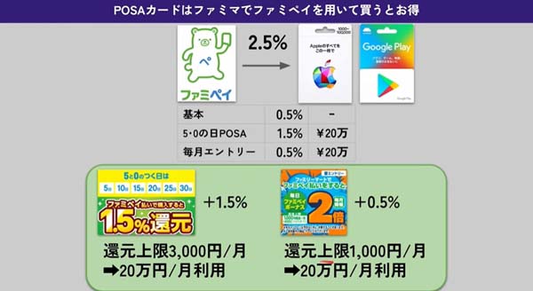 オンラインコードだとステッカーは貰えないので要注意